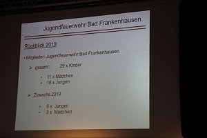 Gemeinsame Jahreshauptversammlung der FFW Bad Frankenhausens
