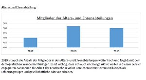 Brand- und Katastrophenschutzbericht 2019
