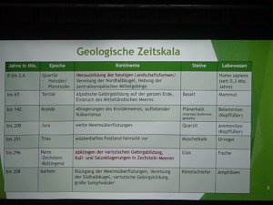 Vereinsabend der Geschichtsfreunde im Tabakspeicher