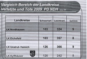 Unfallbericht 2009