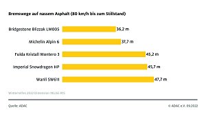 Grafik
