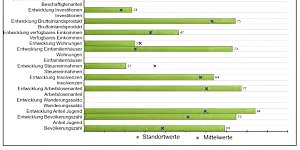Bad Frankenhausen im Vergleich zu anderen Kommunen