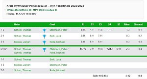 Kyffh&auml;userkreispokalfinale Tabelle