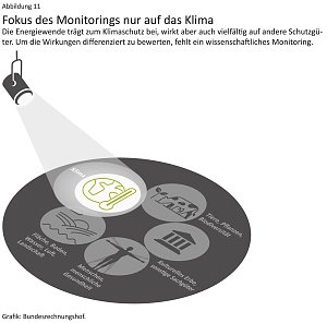 Grafik: 