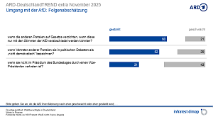 Grafik