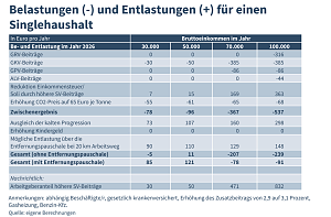 Grafik