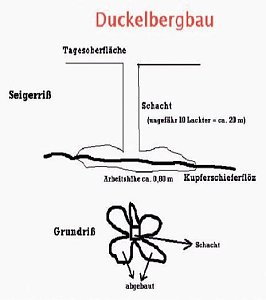 Der frühere Kupferschieferabbau