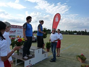 Ergebnisse 15. Sparkassenmeeting
