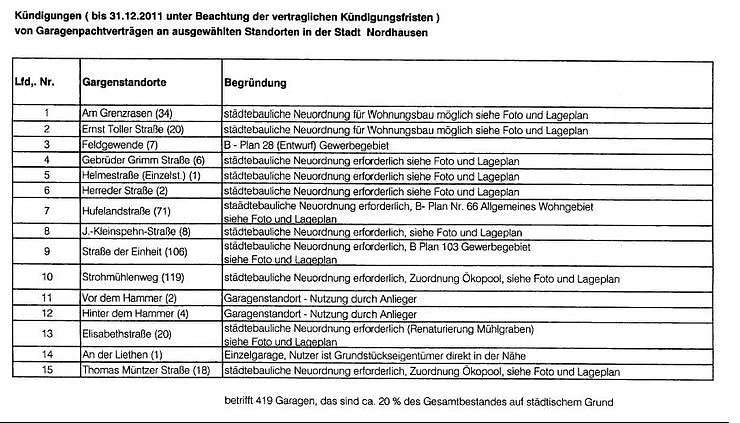 419 werden gekündigt (Foto: privat) 419 werden gekündigt (Foto: privat)