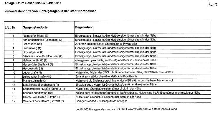 Werden verkauft (Foto: privat) Werden verkauft (Foto: privat)