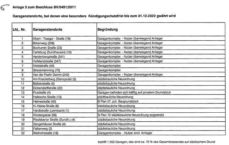 Behalten Kündigungsschutz bis 2022 (Foto: privat) Behalten Kündigungsschutz bis 2022 (Foto: privat)