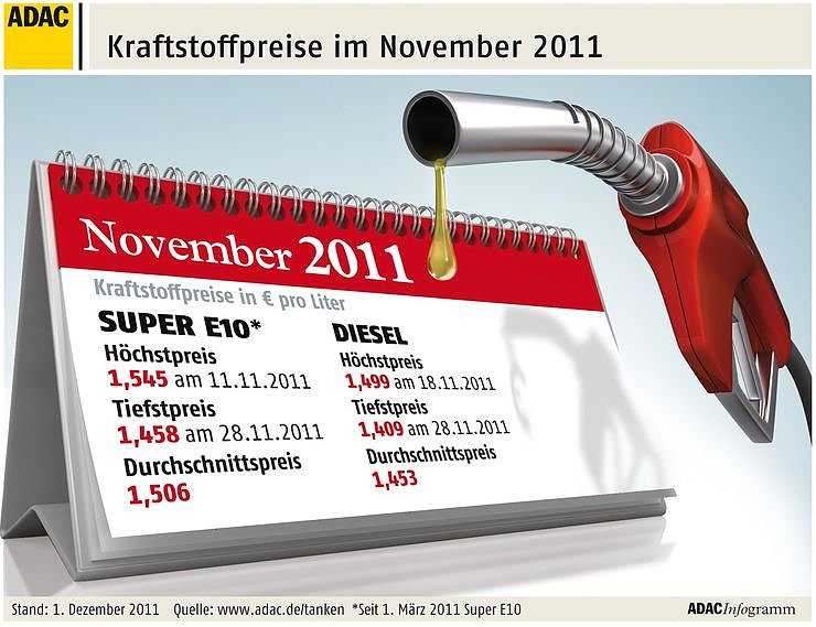 Grafik (Foto: ADAC)