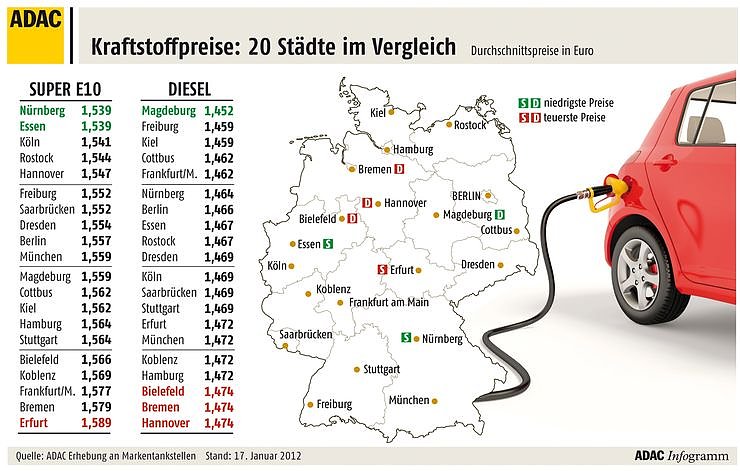 Grafik (Foto: ADAC)