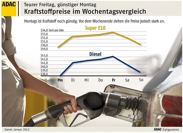 Grafik (Foto: ADAC)