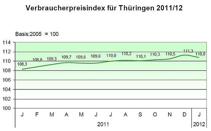 Grafik (Foto: TLS)