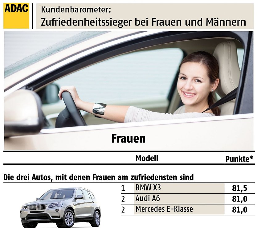 Grafik (Foto: ADAC)