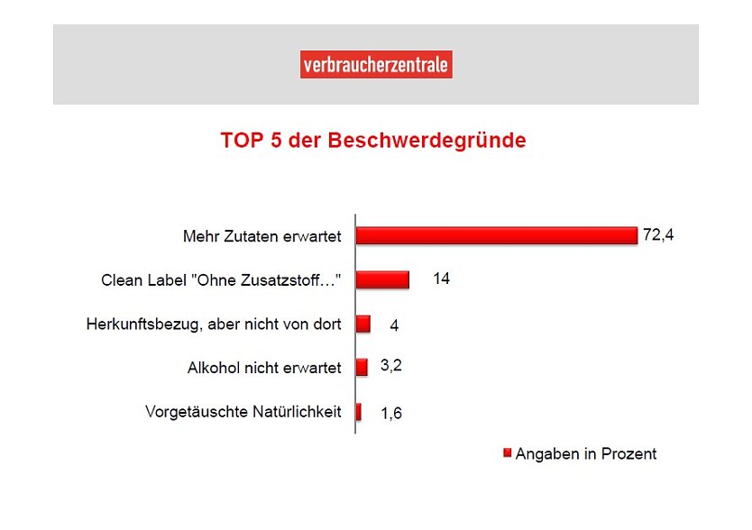 Grafik (Foto: vb)