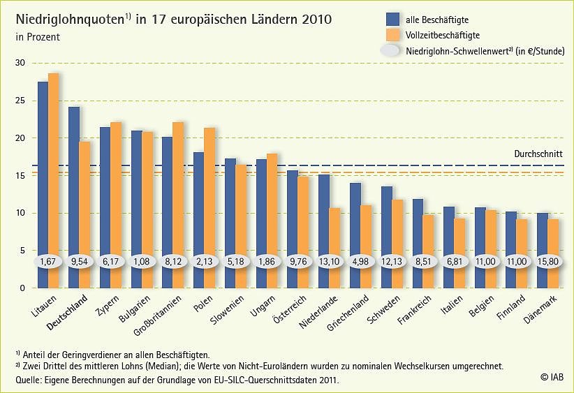 Grafik (Foto: IAB)