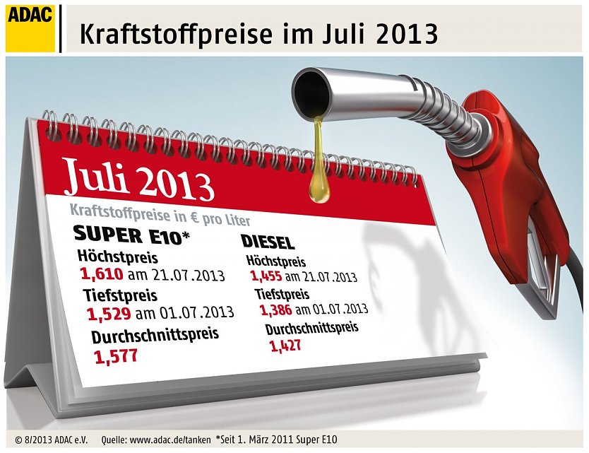 Grafik (Foto: ADAC)
