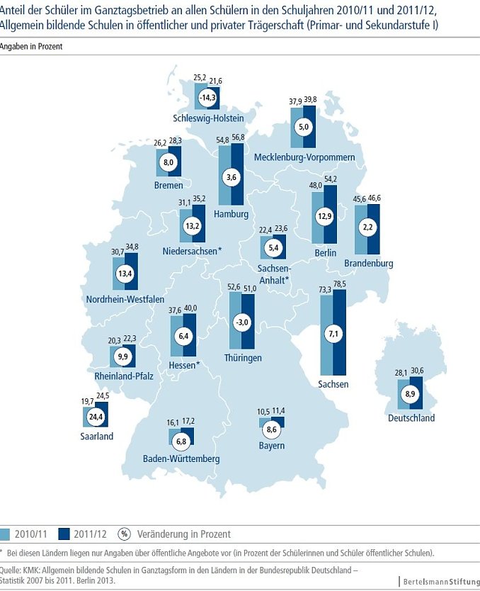 GRafik (Foto: Bertelsmann Stiftung)
