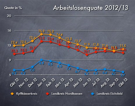 Grafik (Foto: nnz)