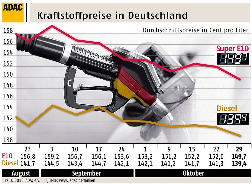 Grafik (Foto: ADAC)