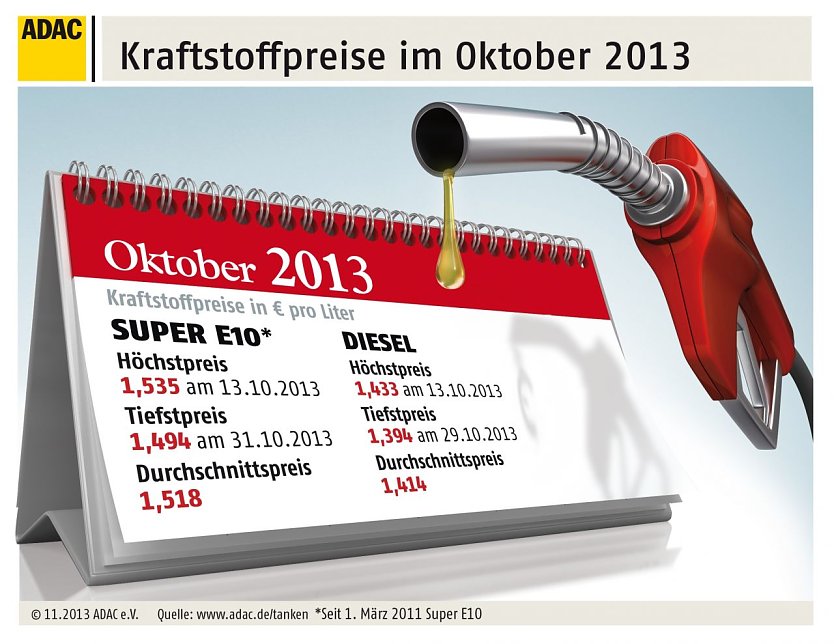 Grafik (Foto: ADAC)