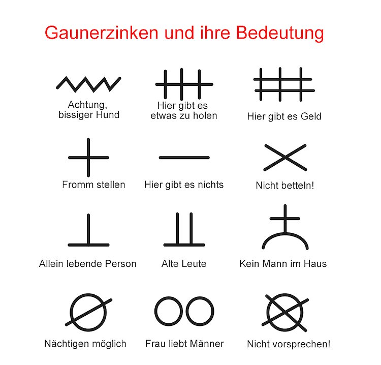 gauner (Foto: polizei)