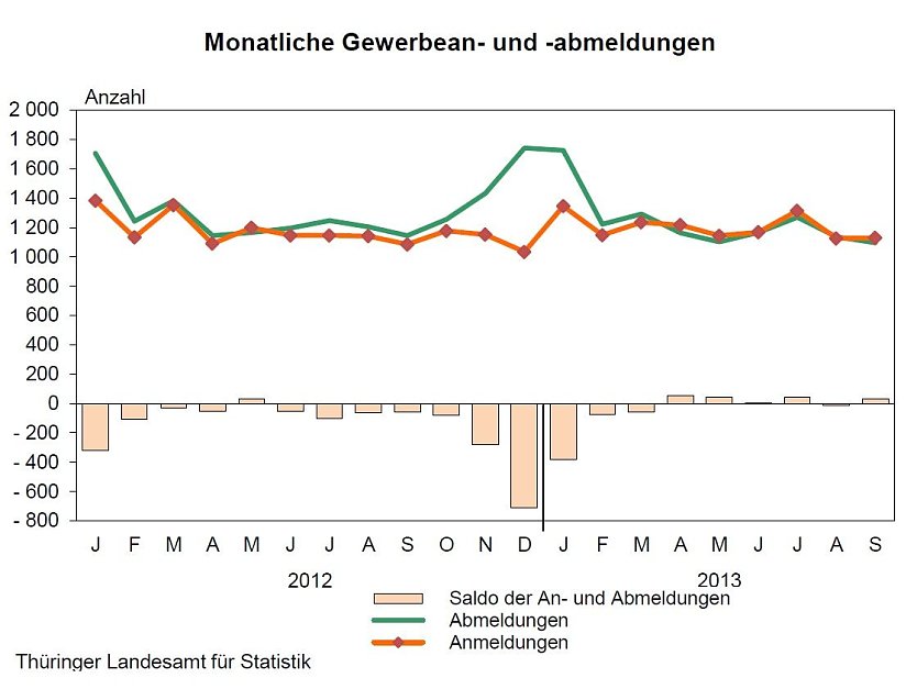 Grafik (Foto: TLS)