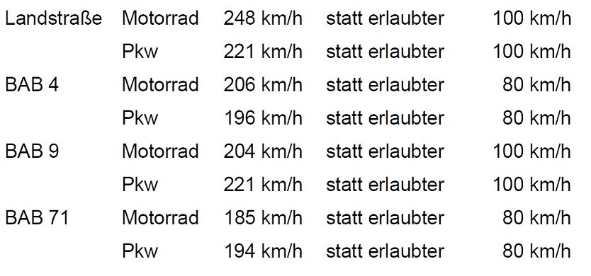 &Uuml;bersicht (Foto: LPD)
