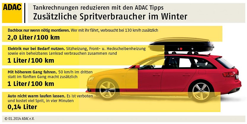 Grafik (Foto: ADAC)