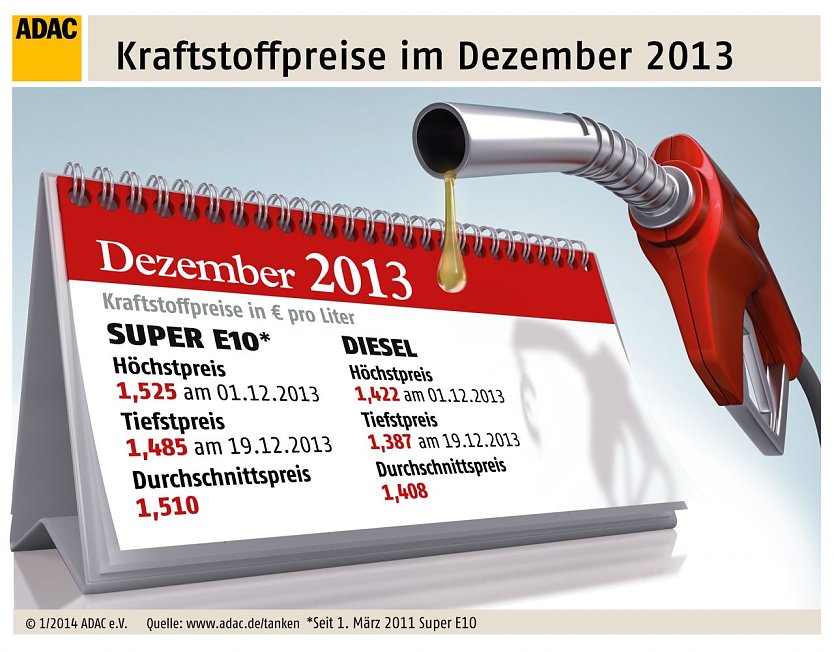 Grafik (Foto: ADAC)