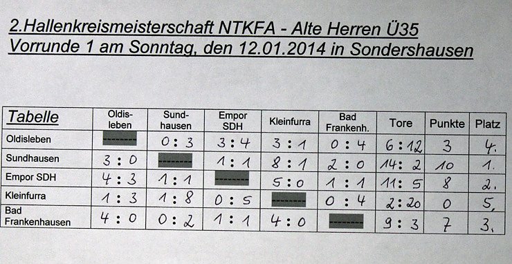 Erste Finalisten (Foto: Karl-Heinz Herrmann)
