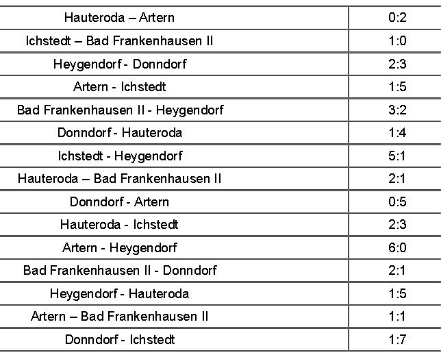 Weitere Finalisten (Foto: Nordth&uuml;ringer Fu&szlig;ballverband)