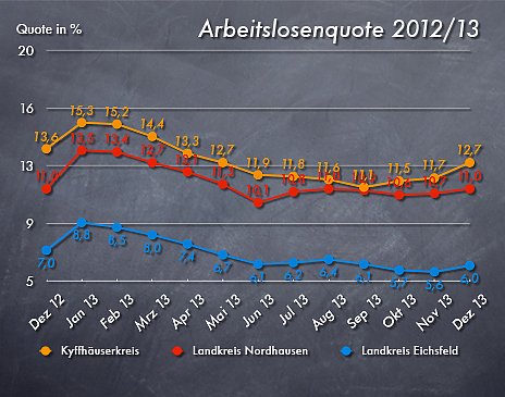 Grafik (Foto: nnz)