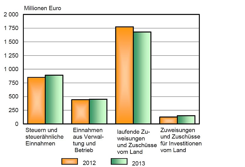 Grafik (Foto: TLS)
