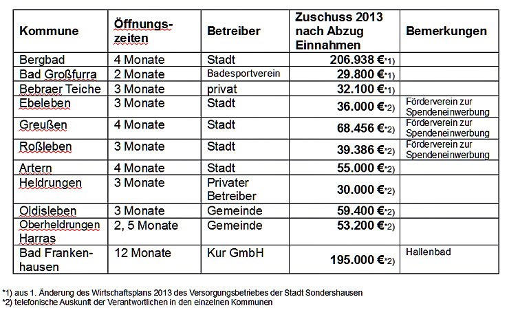 Erhalt Bebraer Teiche (Foto: SPD Stadtratsfraktion Sondershausen)