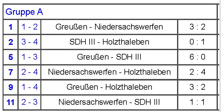 Ergebnisse Vorrunden (Foto: Nordth&uuml;ringer Fu&szlig;ballverband)
