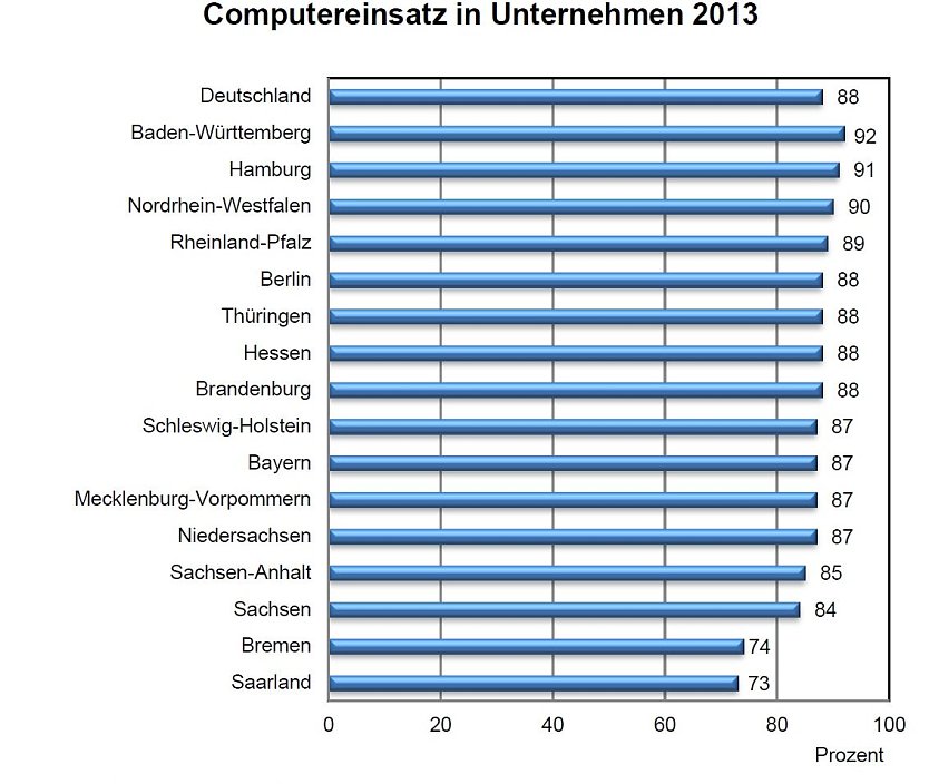 Grafik (Foto: Th&uuml;ringer Landesamt f&uuml;r Statistik)
