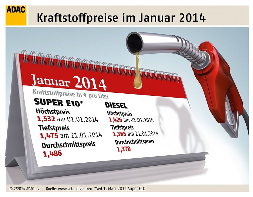 Grafik  (Foto: ADAC)