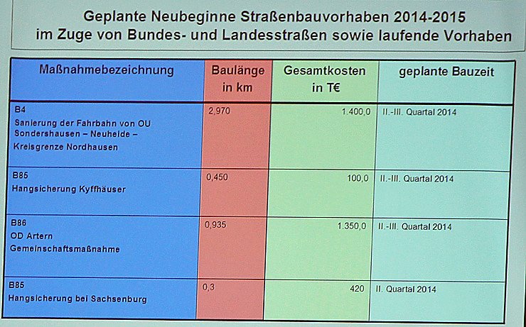 Schlechter Start f&uuml;r Denkmalsbetreiber? (Foto: Karl-Heinz Herrmann)