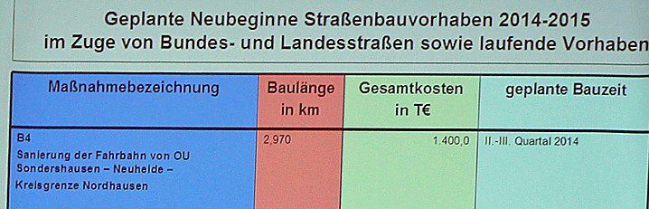 Sanierung Fahrbahn (Foto: Karl-Heinz Herrmann)