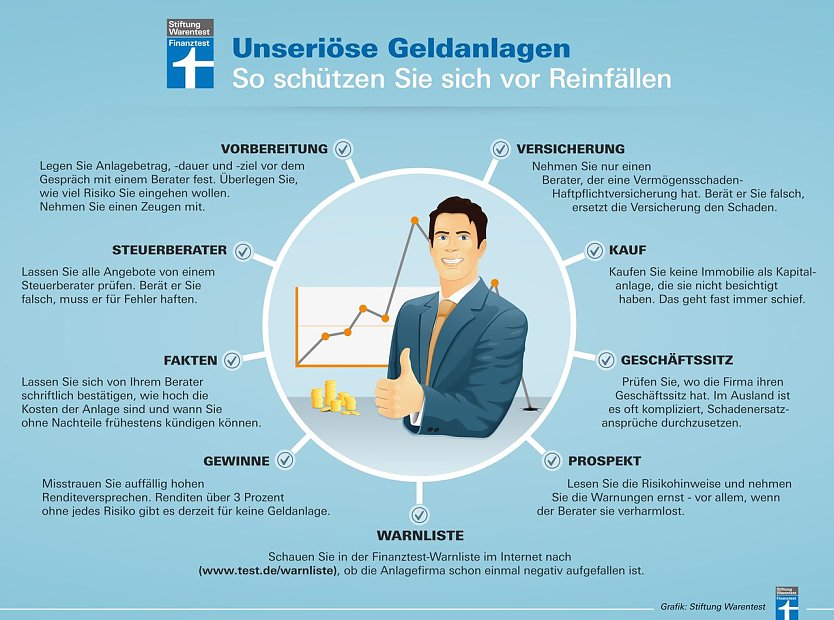 Grafik (Foto: Stiftung Warentest)