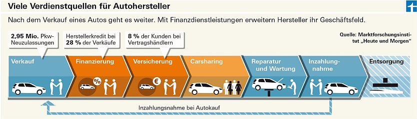 Grafik (Foto: Stiftung Warentest)