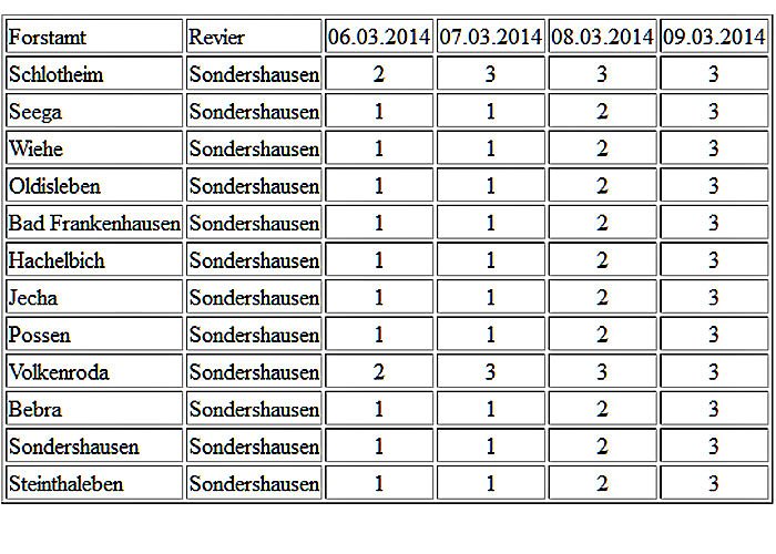 Schon höchste Vorsicht geboten (Foto: Forstamt Sondershausen) Schon höchste Vorsicht geboten (Foto: Forstamt Sondershausen)