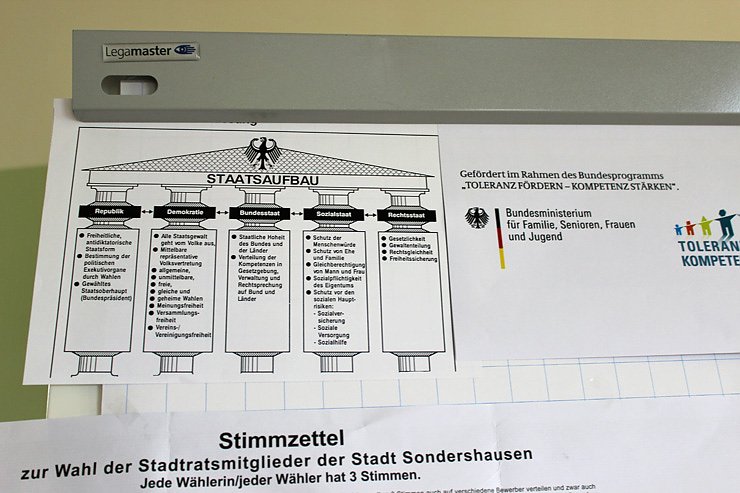 Wie geht Wahl? (Foto: Karl-Heinz Herrmann)