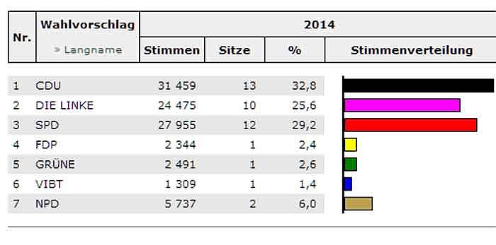 Kurze Nacht (Foto: Landesamt f&uuml;r Statistik)