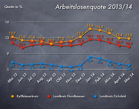 Grafik (Foto: nnz)