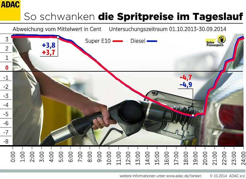Grafik (Foto: ADAC)