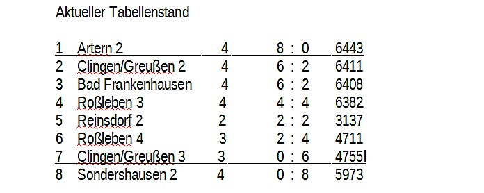 Aus der Kegeln � Kreisliga (Foto: Knut Herzau)